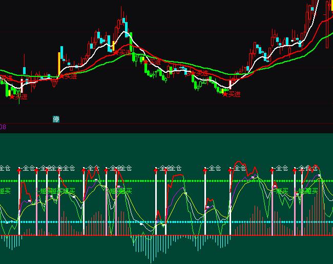 通達信胡涂出擊短線買賣指標公式