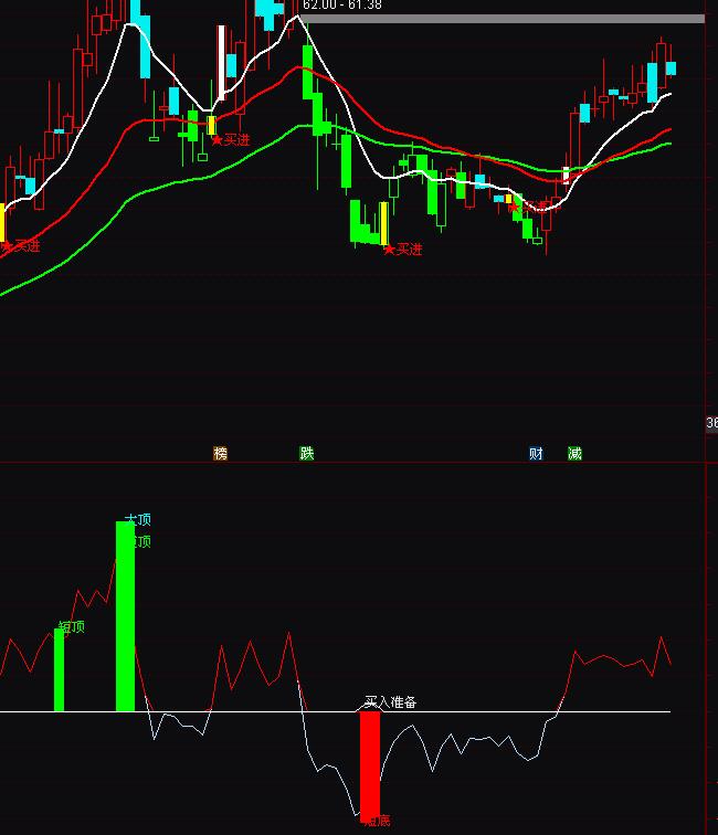 ͨ�_�Ŷ̳��ʂ��I�������ָ�˹�ʽ