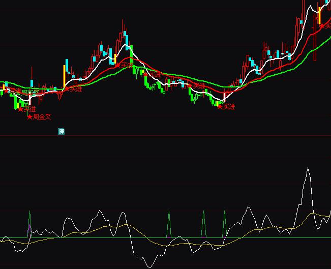 ͨ�_�ų���ţħڅ���I�uָ�˹�ʽ