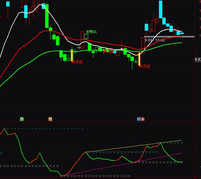 通達信短線伴侶波段持股持幣指標公式