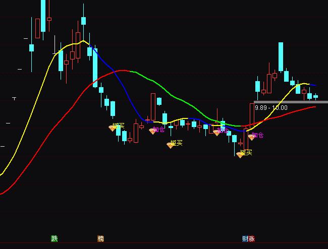 ͨ�_�ŵײ��M�c�ӂ}�ٱP�ɾ��I�uָ�˹�ʽ