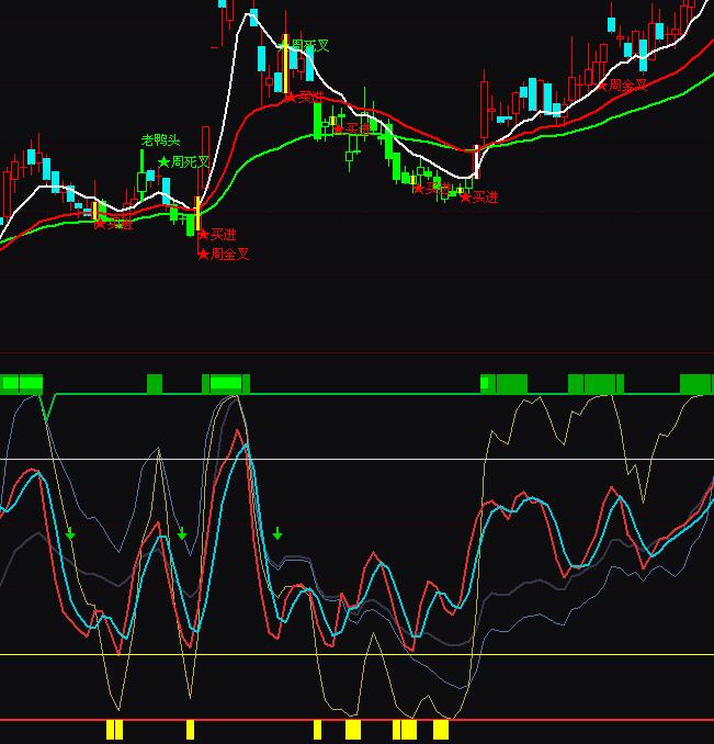 通達信我的明天莊家抄底賣出波段買賣指標公式