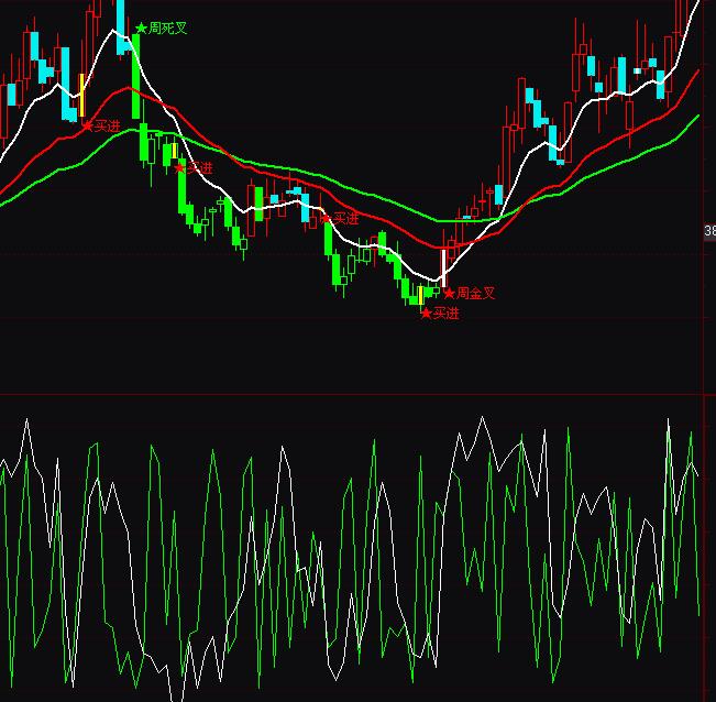 通達信喬治安杰羅短線交易操盤系統指標公式