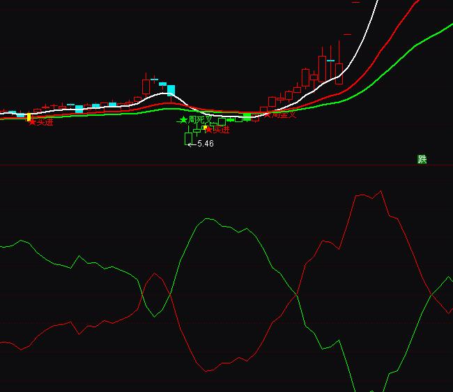 ͨ�_(d��)�������Y������ָۙ��(bi��o)��ʽ