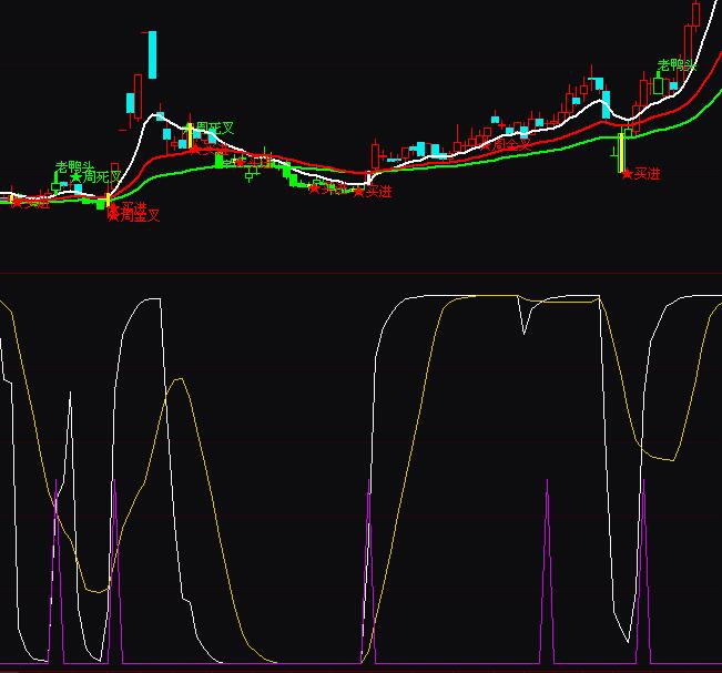 ͨ�_�ſ��P���f���I�uָ�˹�ʽ