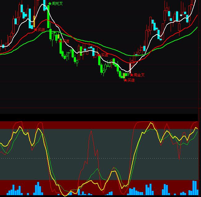 ͨ�_���L��؞�ղ����I�uָ�˹�ʽ