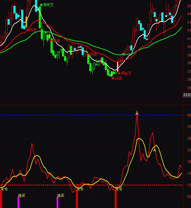 ͨ�_��ȫ�}�I�벨���I�u�ٱPָ�˹�ʽ