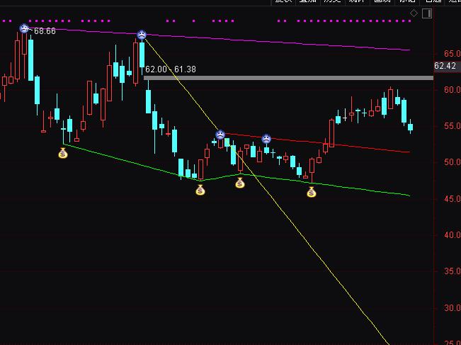 ͨ�_��ͻ�Ɖ����I��ָ�˹�ʽ