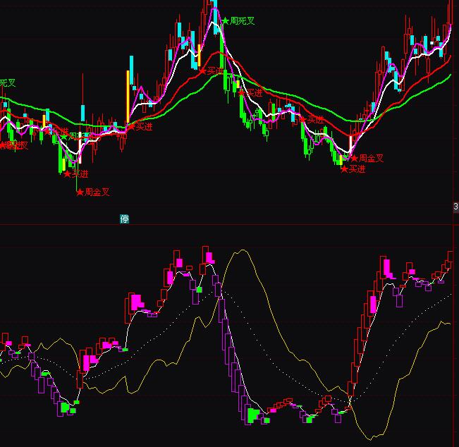 通達信波浪理論波段買賣操盤指標公式
