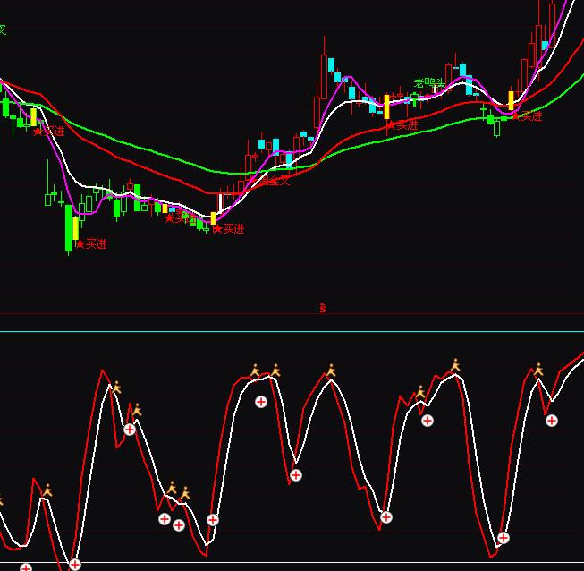 ͨ�_�ŷ����I�u���βٱPָ�˹�ʽ