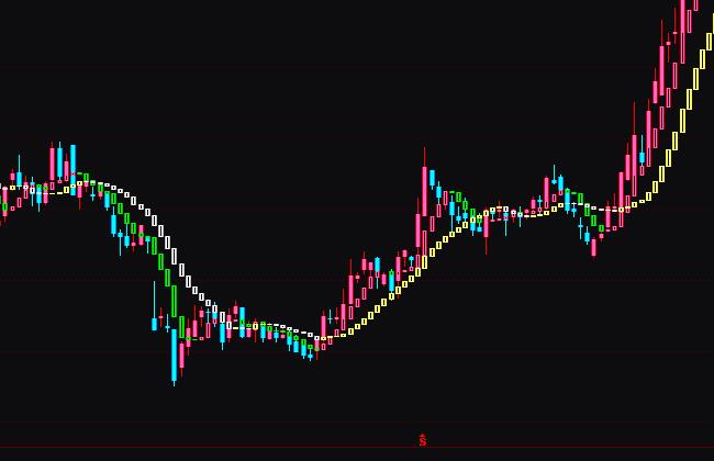 通達(dá)信階梯線波段買賣指標(biāo)公式