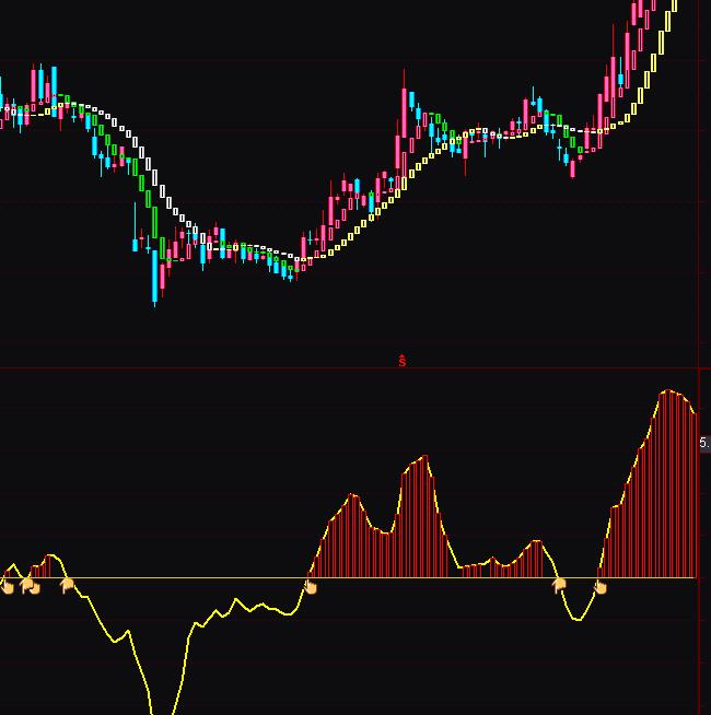 ͨ�_�żt�����^�ֹ��A��ָ�˹�ʽ