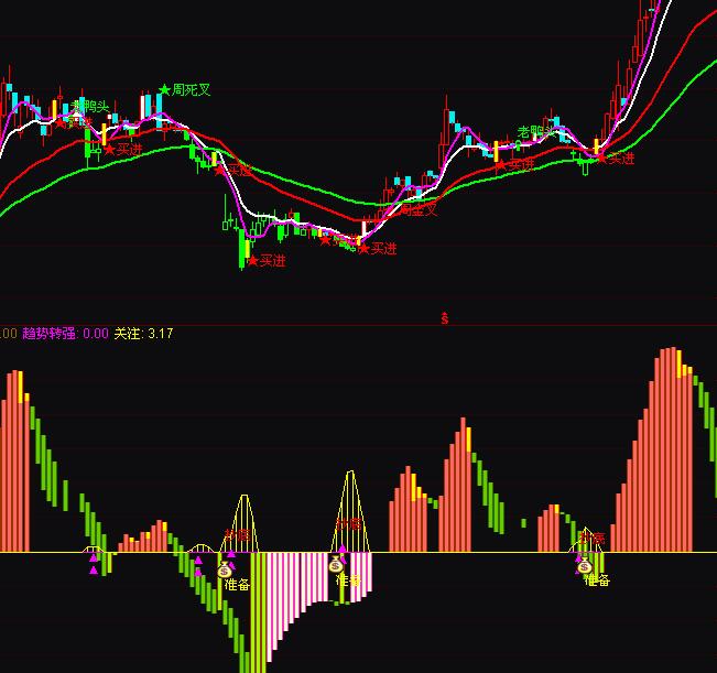 ͨ�_�Ų��γ��ײ����u��ָ�˹�ʽ