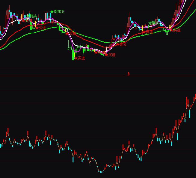 通達信新編ddx指標詳解圖解指標公式