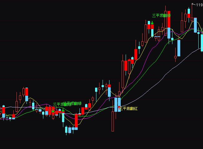 ͨ�_����ƽ�׷��t�I�M���G�u��ָ�˹�ʽ