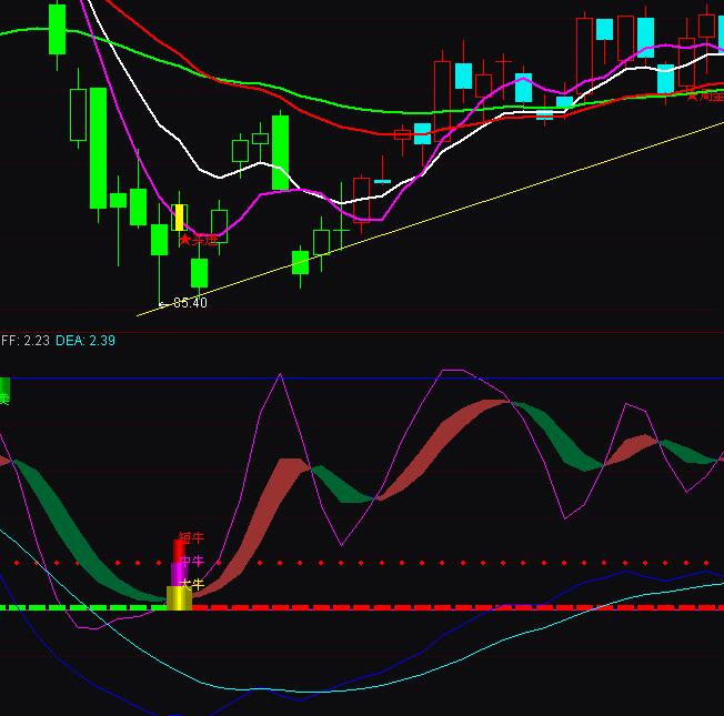 ͨ�_�Ŵ�ţ�ױ��x����ָ�˹�ʽ