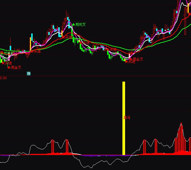 ͨ�_(d��)�������ж̾�ץ���Rָ��(bi��o)��ʽ