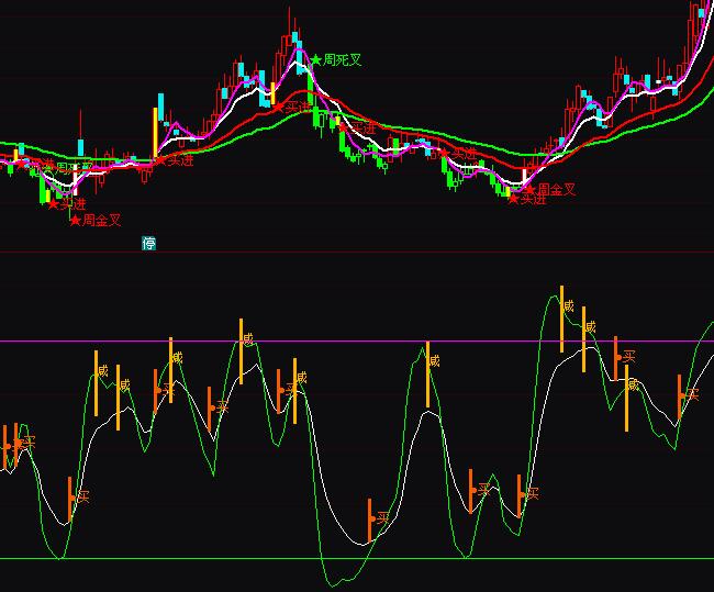 ͨ�_�Ź��o�ؿ˲����I�uָ�˹�ʽ