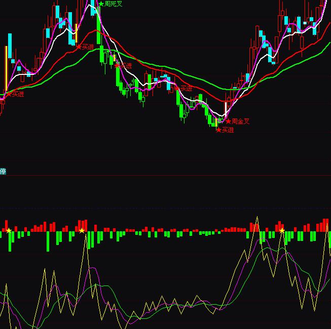 ͨ�_�ŝq������DDY�t�G����ָ��(bi��o)��ʽ