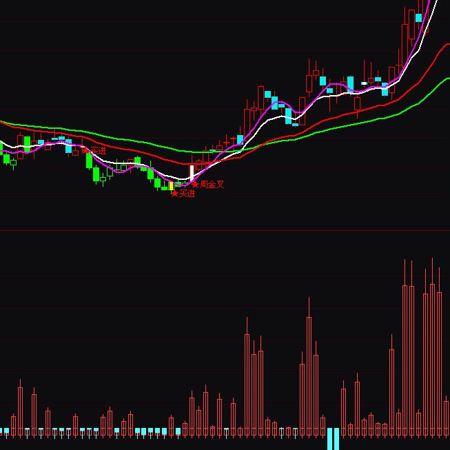 ͨ�_�Ŵ�ηֲ�DDZָ�˹�ʽ