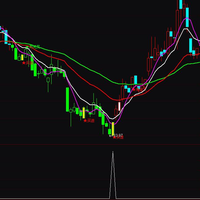 ͨ�_���A�M�����x�ɳ���ָ�˹�ʽ