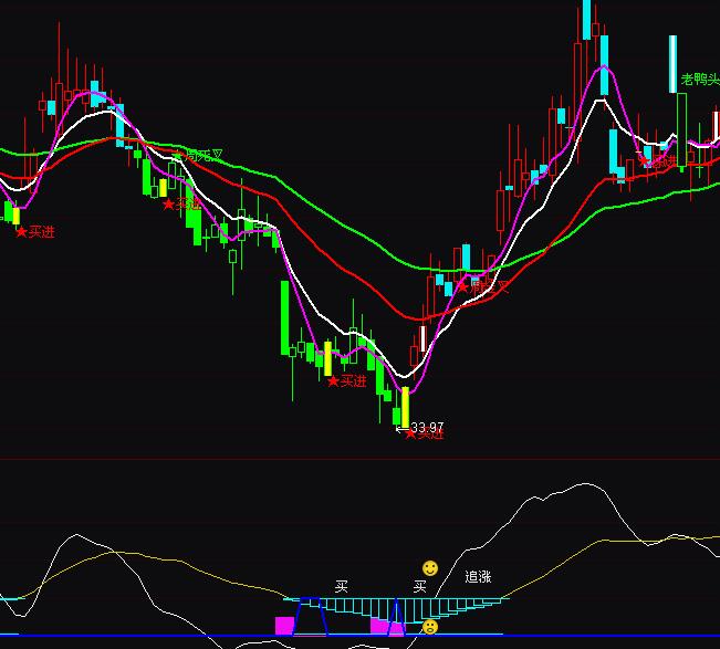 通達信散戶買點底部抄底指標公式