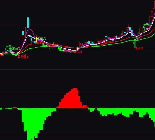 通達信四方力道散戶多空指標公式