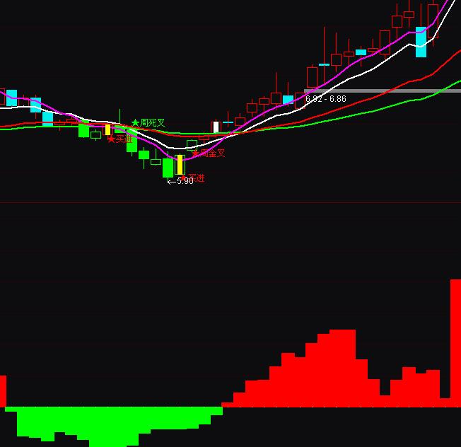 ͨ�_���ķ�������������ָ�˹�ʽ