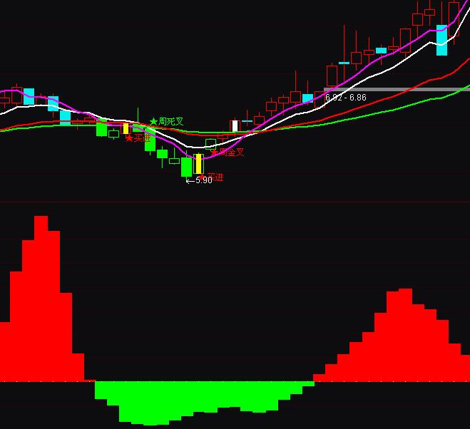 ͨ�_���ķ����څ���I�uָ�˹�ʽ