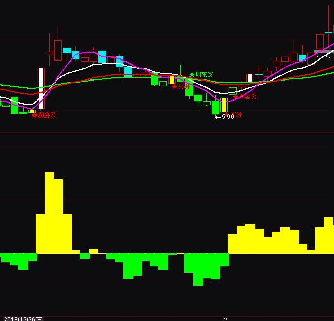 ͨ�_���ķ��������ָ�˹�ʽ