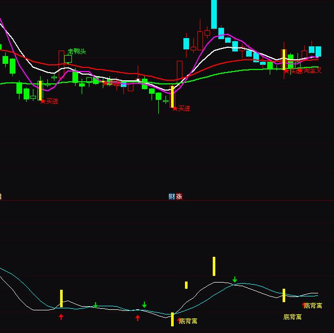 ͨ�_�ŲٱP�ױ��x�I�uָ�˹�ʽ