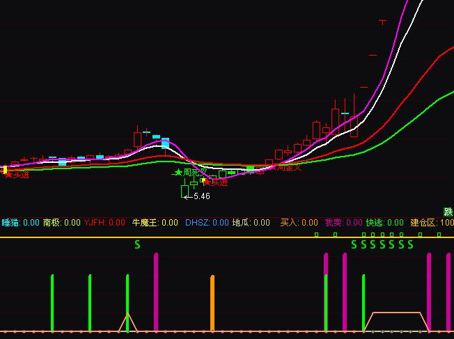 ͨ�_�Ŷ̾��I�u�o��ָ�˹�ʽ