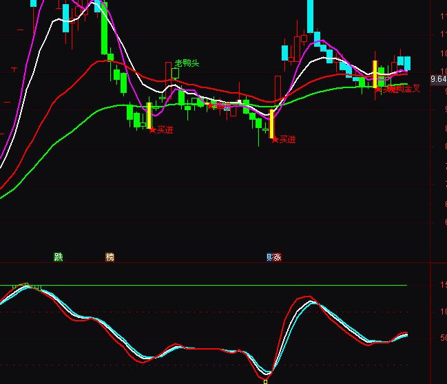 通達信散人KDJ金叉死叉買指標公式