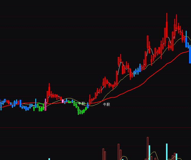 通達信精準牛股趨勢買賣指標公式