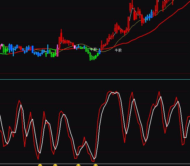 ͨ�_(d��)�Ŷ����I�c����ָ��(bi��o)��ʽ