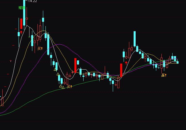 ͨ�_(d��)���w���C�f���I�uָ��(bi��o)��ʽ