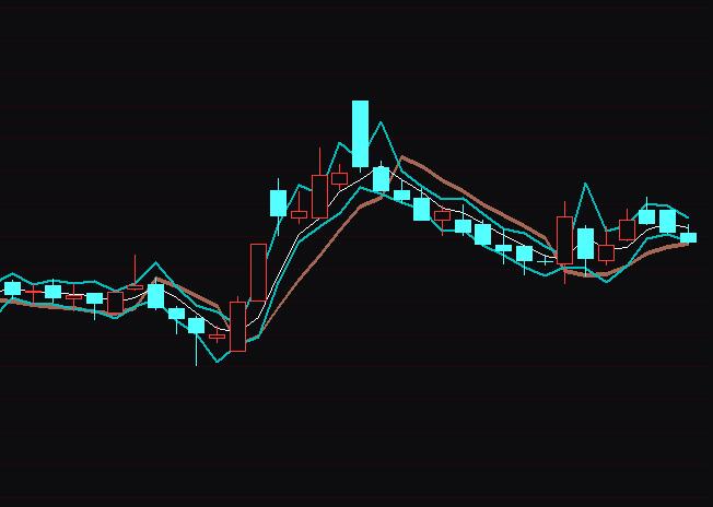 ͨ�_(d��)�ő���Ͷ�C(j��)�I�uָ��(bi��o)��ʽ