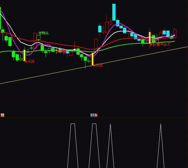 ͨ�_�Ż��ڊZʳ�̾��I�c�x��ָ�˹�ʽ