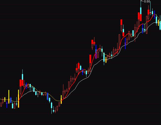 ͨ�_��ԭʼ�������x�ٱPָ�˹�ʽ