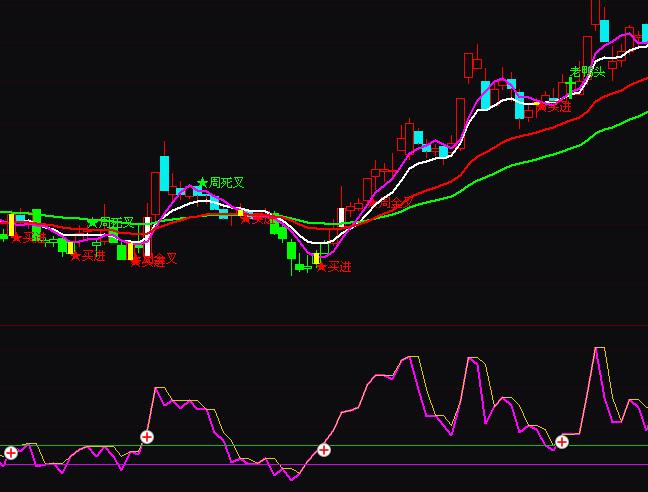 ͨ�_(d��)�ų�һ�ز���(d��ng)�I�uָ��(bi��o)��ʽ