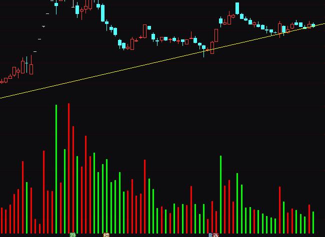 ͨ�_(d��)�ųɽ����ӵ����D����ָ��(bi��o)��ʽ