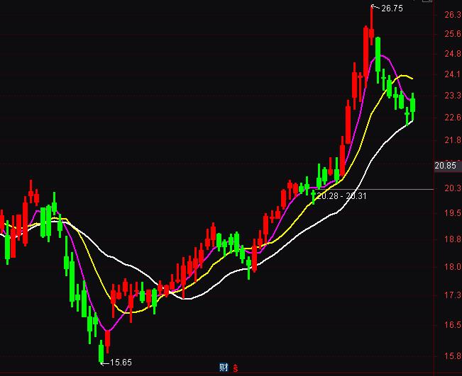 ͨ�_��BIAS�B��K���t�GK���I�uָ�˹�ʽ