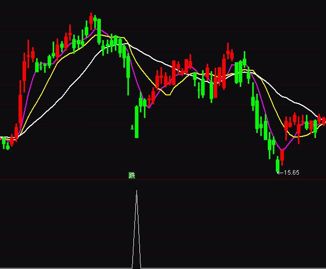 ͨ�_�ų����؜��I�Mָ�˹�ʽ