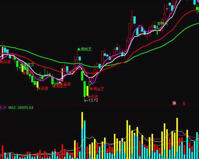 通達信真實量比成交量分析指標公式