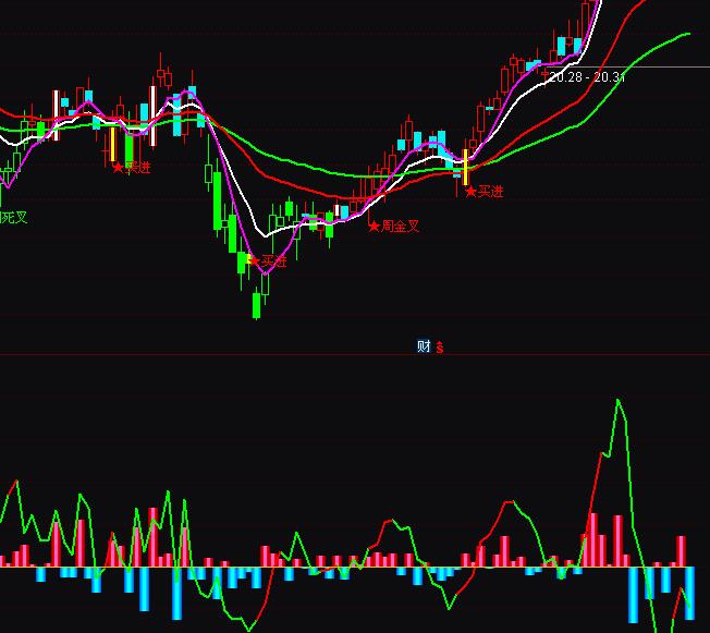 ͨ�_�������Y��������ָ�˹�ʽ