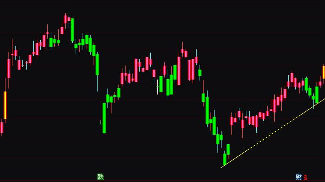 通達信MACD趨勢K線指標公式