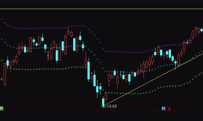 ͨ�_�����ò���BOLL�I�uָ�˹�ʽ