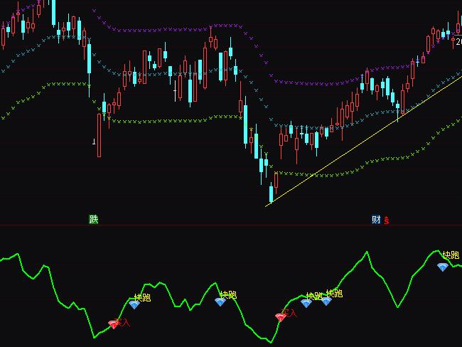 ͨ�_��ٍ����ٍ�I������I�uָ�˹�ʽ