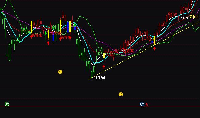 ͨ�_���޹���������ϵ�yָ�˹�ʽ