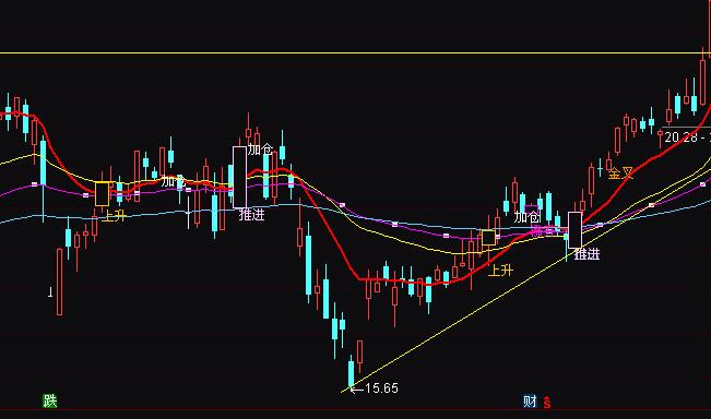 ͨ�_�����෽�ۃ��������������I�uָ�˹�ʽ